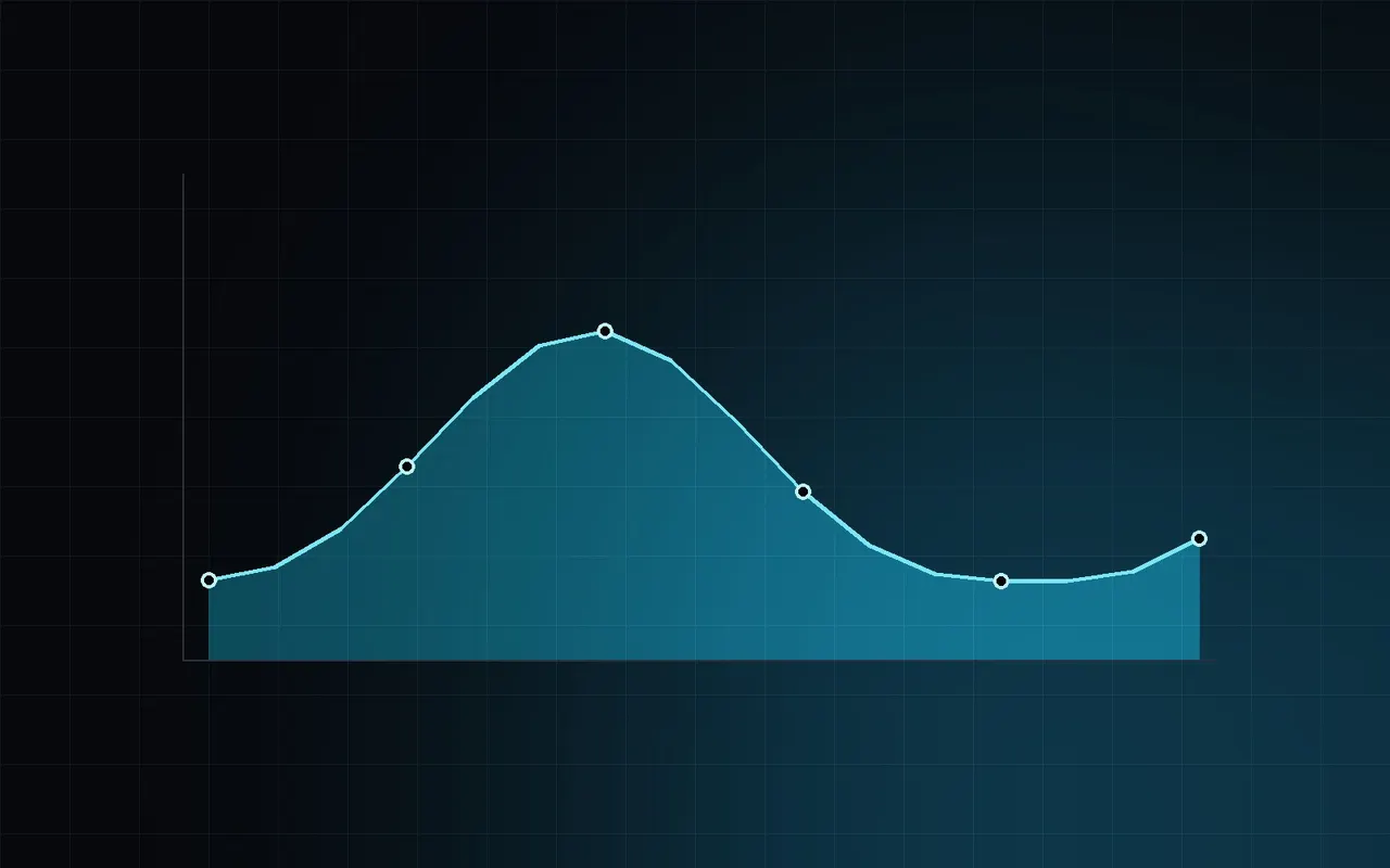 Reporting Pipelines